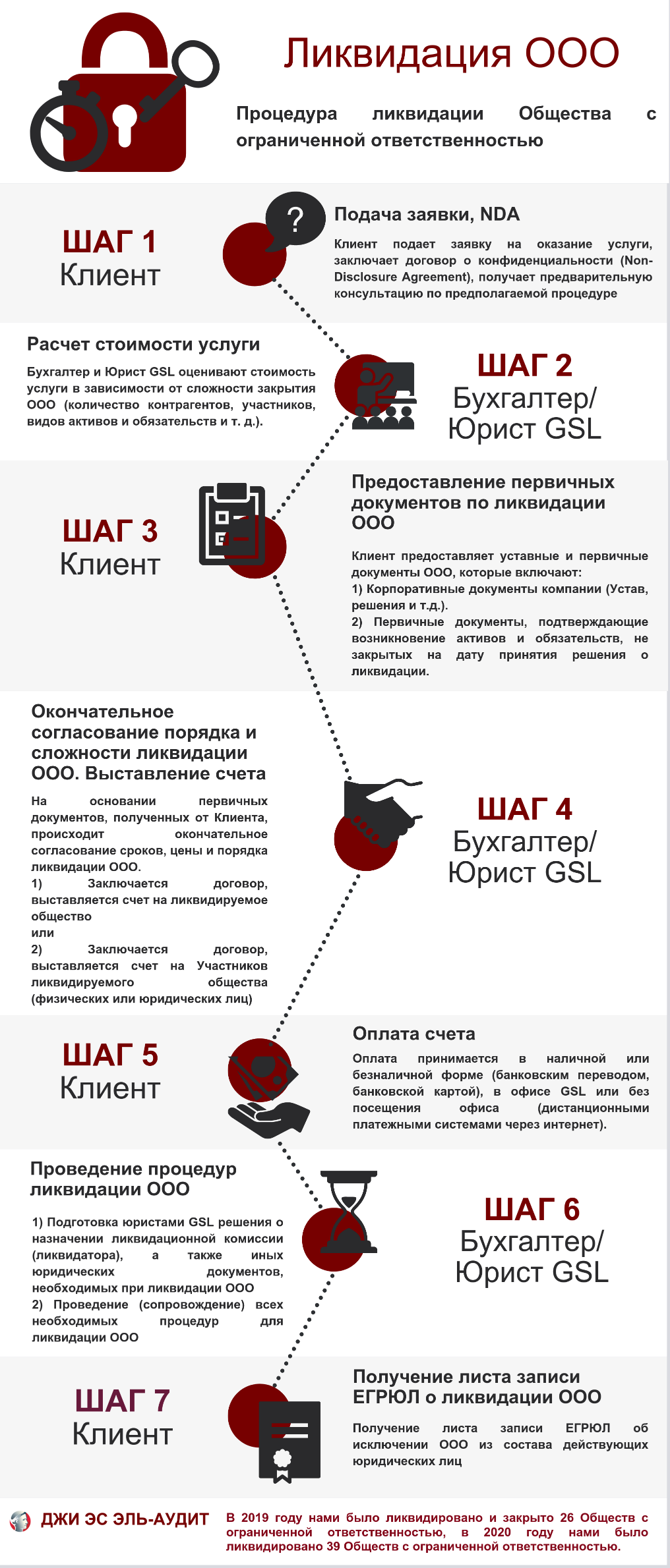 Сколько стоит ликвидация ООО