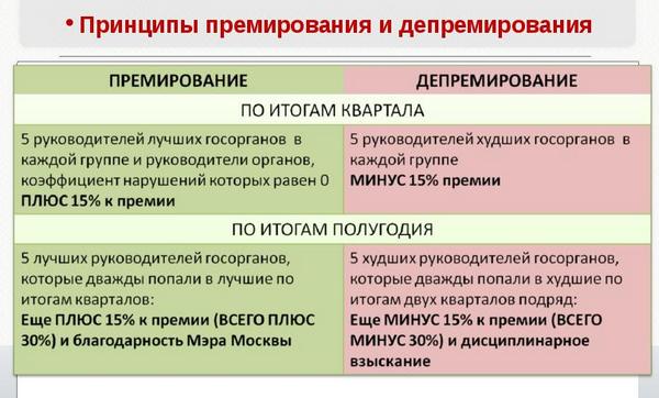Система штрафов для сотрудников пример